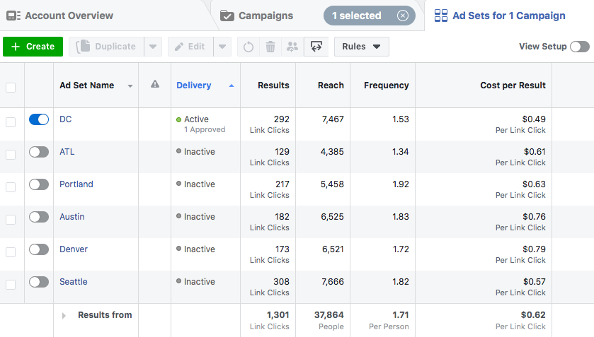 Marketing Analytics Dashboard